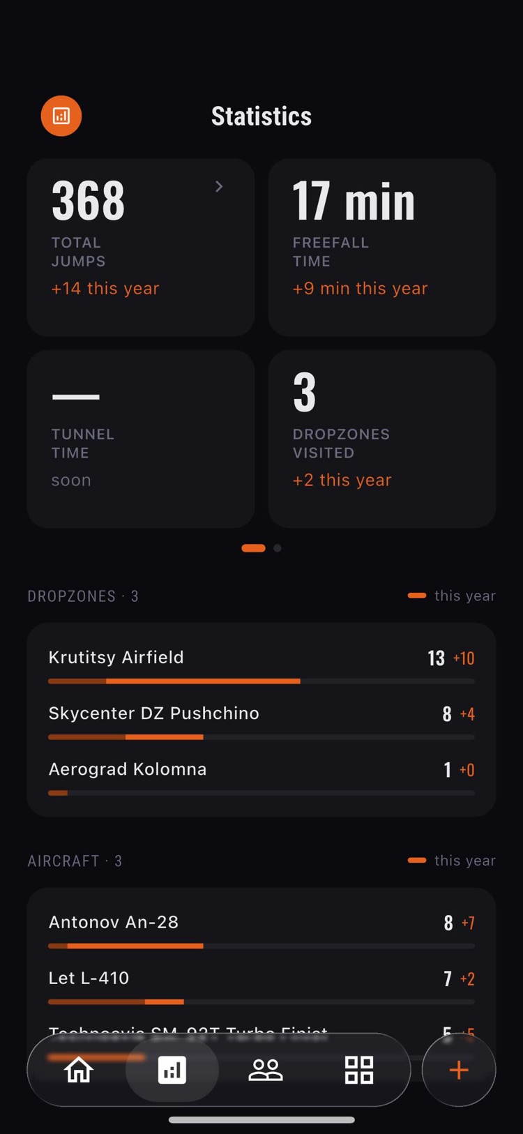 STATS