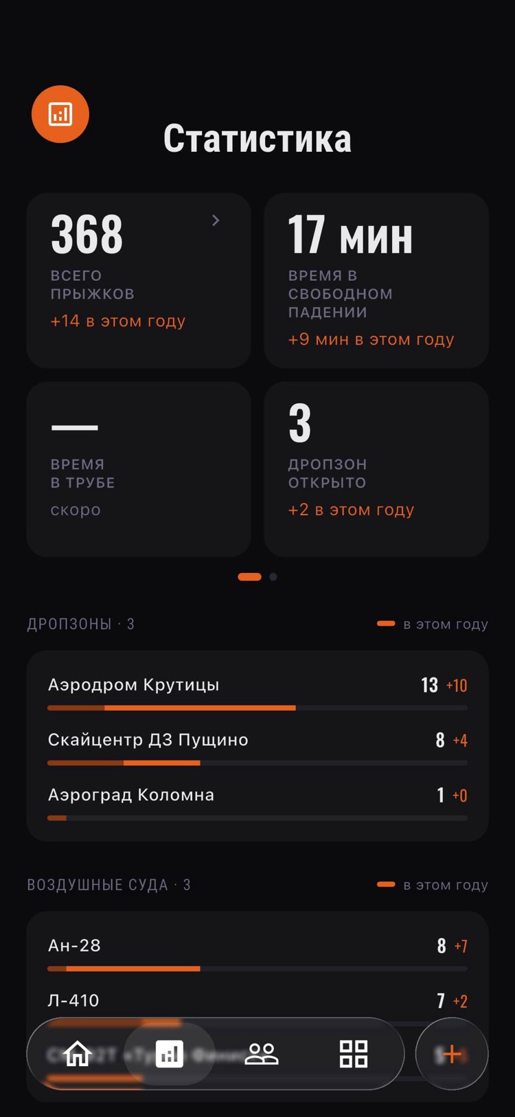 СТАТИСТИКА